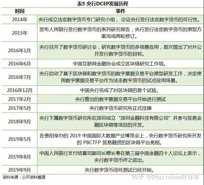 数字货币的相关论文题目(数字货币论文写作选题参考金融论文)