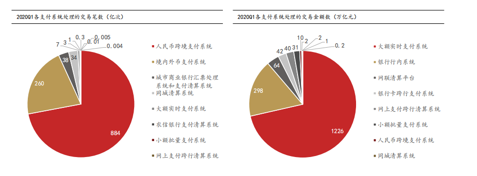 数字货币支付模式更新(数字货币支付模式更新不了)