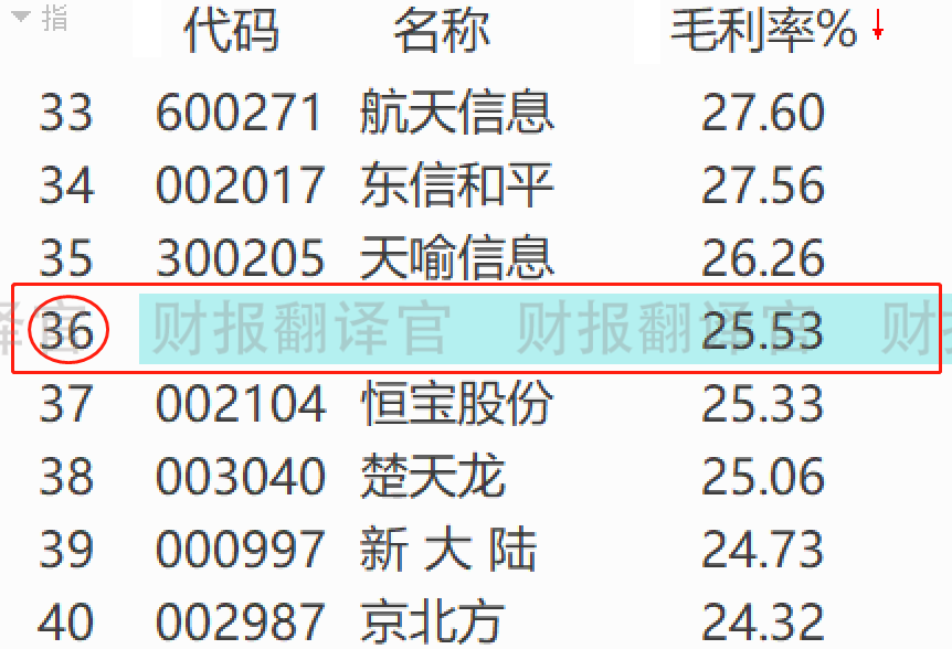 数字货币和半导体股价(数字货币和半导体股价的关系)