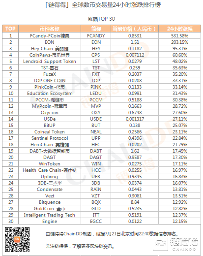 国外数字货币搜索榜排名(国外的数字货币平台违法吗)