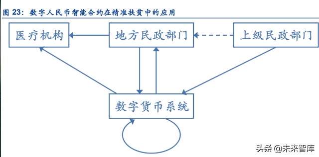 数字货币和医药对比研究(数字货币在医疗卫生服务行业的应用)