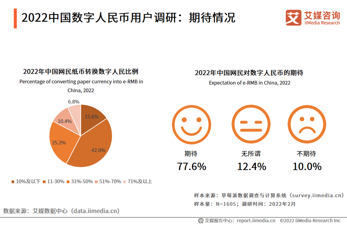 河南数字货币发展历史(郑州数字货币公司)