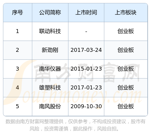 创业版数字货币有哪些(创业币meip官方信息)