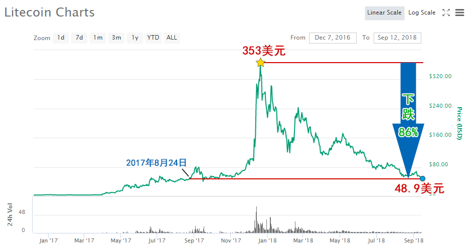 数字货币交易所k线1d(数字货币k线图基础知识及k线图图解)