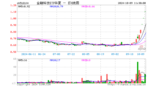 数字货币和中科软(中国数字货币和区块链)