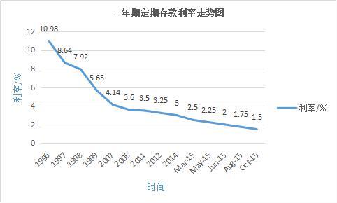 生财有道数字货币(生财有道十八码打一数字)