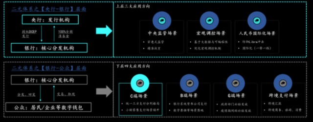 如何构建数字货币平台(如何构建数字货币平台的方法)