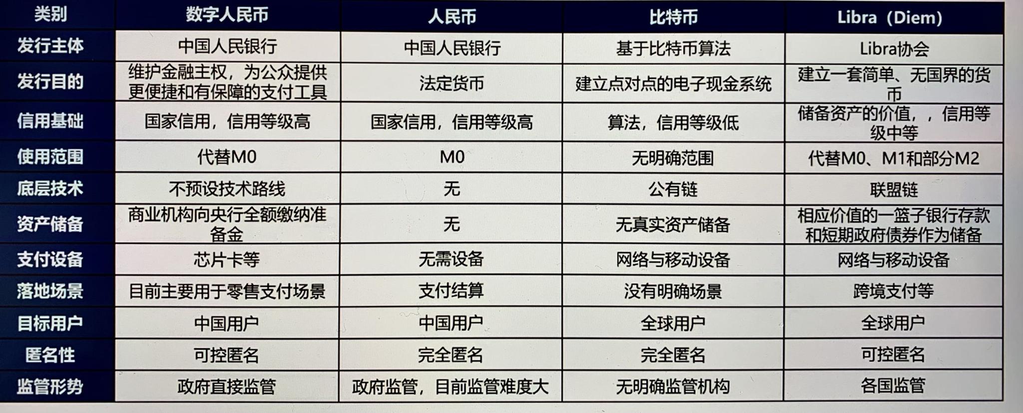 国际数字货币的资产价格(国际数字货币投资交易项目)