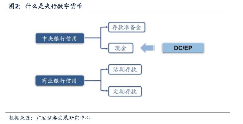 数字货币的时代(数字货币时代还有哪些物品能够保值增值)