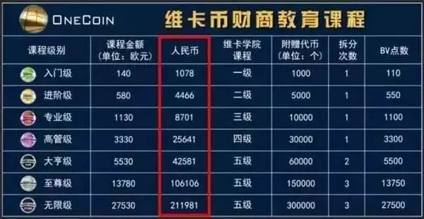 onecoin交易所数字货币(exencoin数字货币交易所)