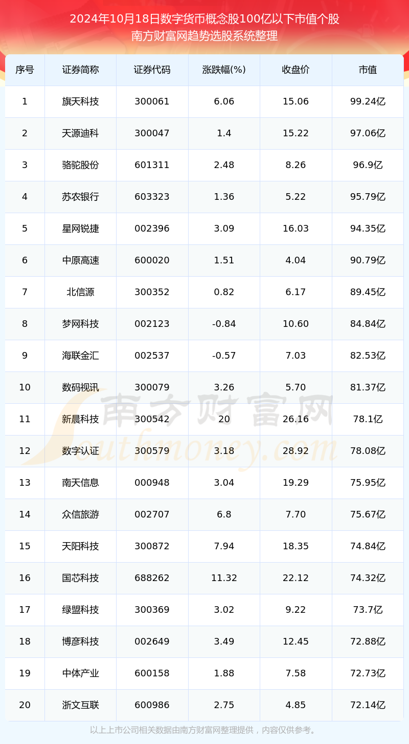 光明数字货币(数字货币深圳试运行)