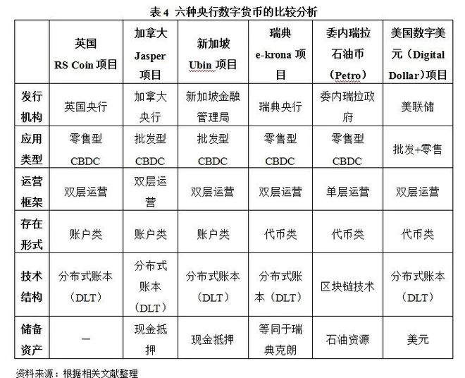 美国评价数字货币市场(美国评价数字货币市场的标准)