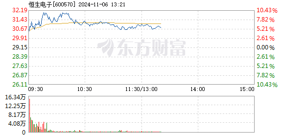 数字货币恒生电子(数字货币概念股龙头 恒生电子)