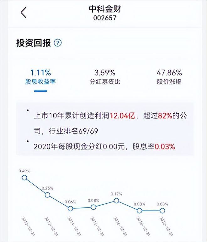 数字货币有什么收益呢(数字货币有什么收益呢英语)