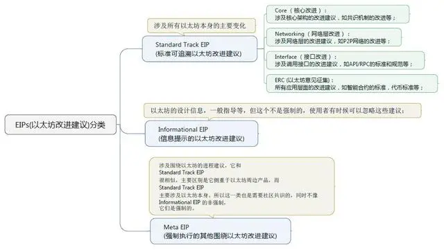 数字货币ERC协议(数字货币eee)