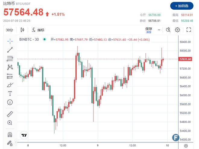 加密数字货币股票etf(热门加密数字货币实时行情)