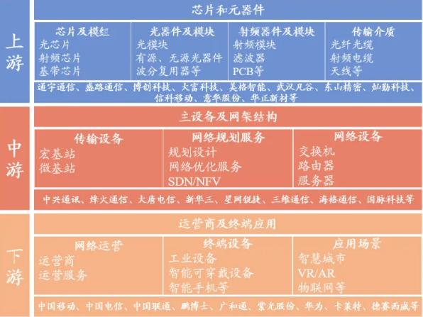 5g数字货币投资(5g数字货币区块链30)