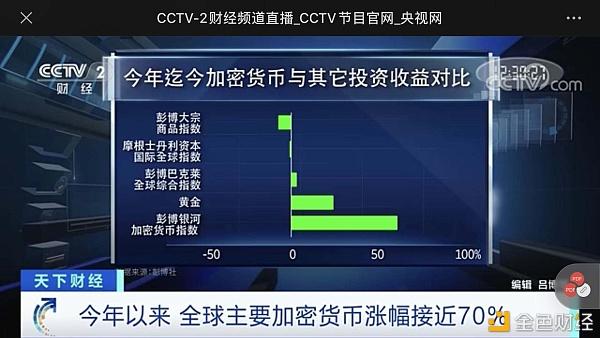 数字货币国外新闻(国外对数字货币的研究新闻)