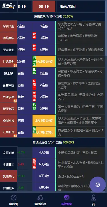 最新数字货币板块深圳(最新数字货币板块深圳交易)