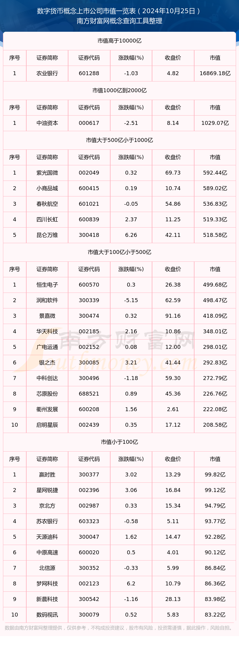 数字货币有几个公司上市(数字货币上市公司龙头企业)