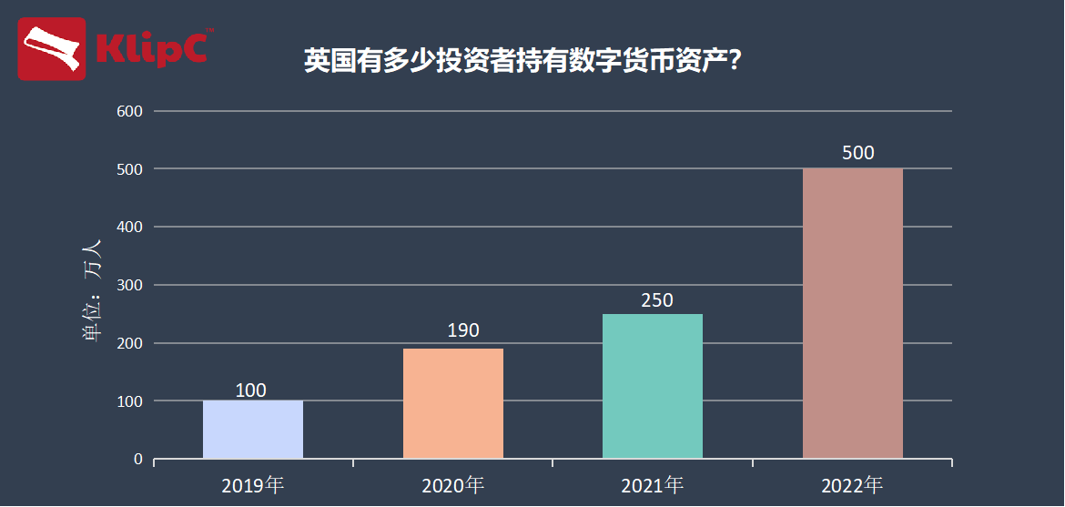 英国的数字货币(英国数字货币的发展现状)