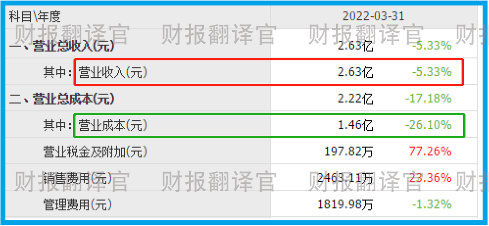 数字货币利润猛增趋势(数字货币的利润从哪里来)