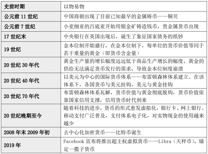 数字货币几月正式落地(数字货币几月正式落地的)