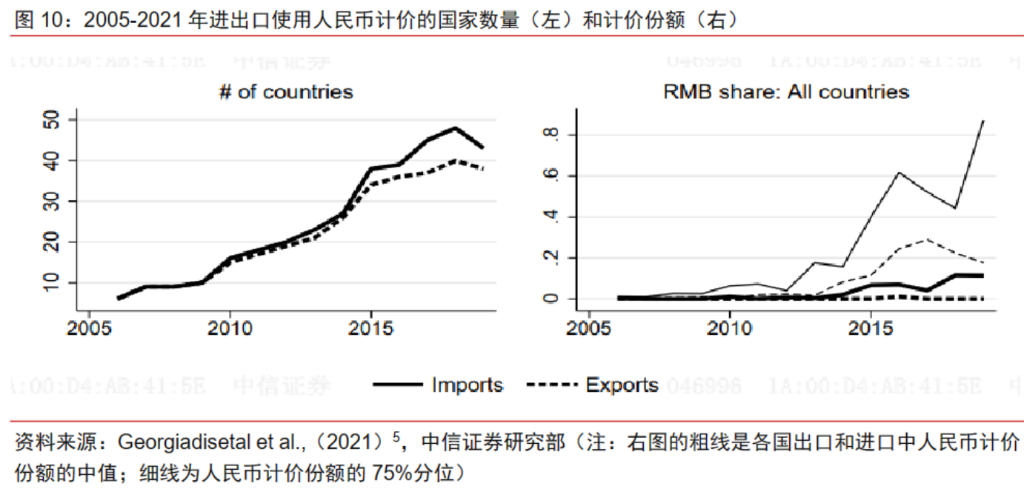 央行数字货币对国际化的(数字货币对国际货币体系影响)