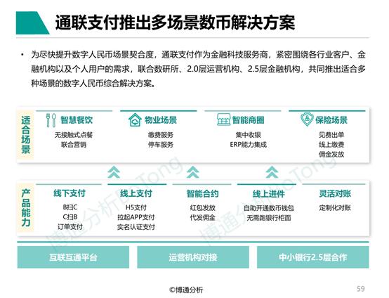 数字货币内测有哪些行业(数字货币内测有哪些行业可以做)