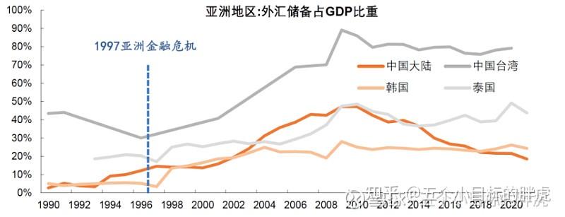 亚洲数字货币前景分析(亚洲数字货币储蓄交易所)