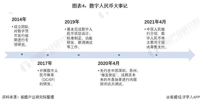 中国数字货币试用区域(中国数字货币试行的城市)