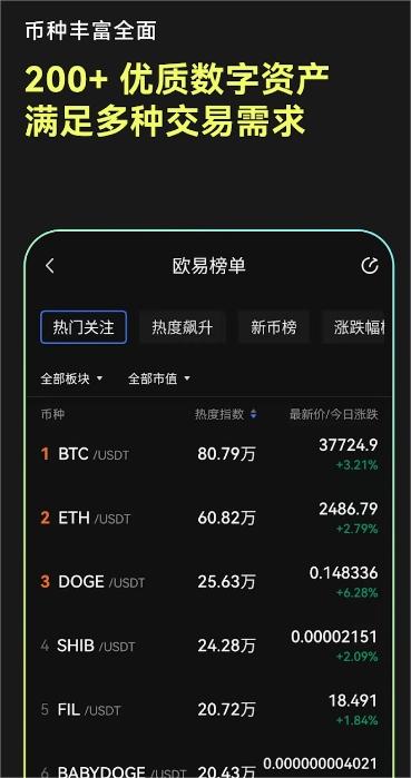 puke数字货币交易(blockchain交易所)