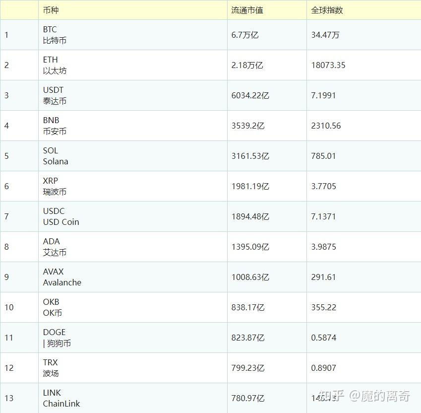 数字货币全球主流交易所(数字货币全球主流交易所有哪些)