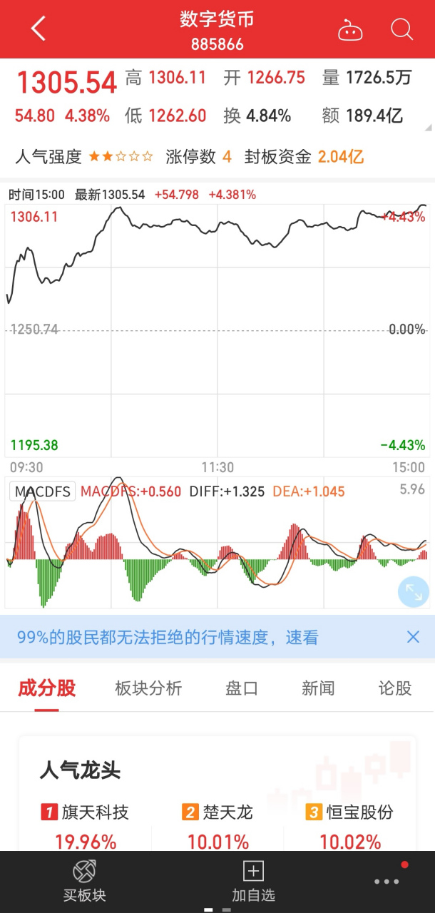 科技板块数字货币(数字货币板块的龙头股票)