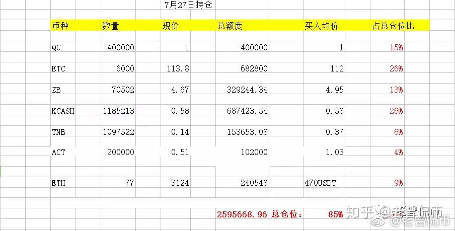 数字货币信用基本额度(数字货币信用基本额度是多少)