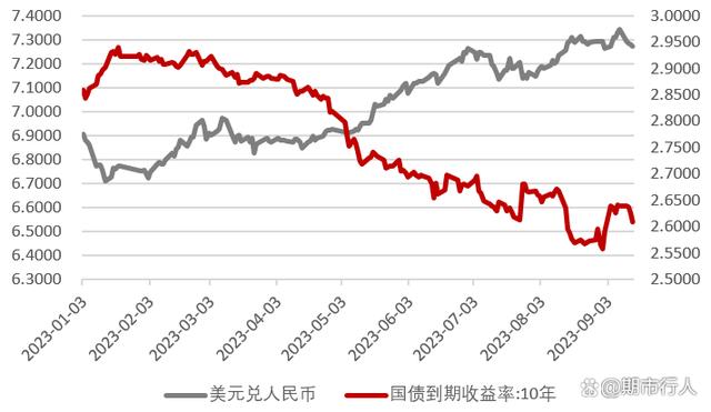 数字货币最新进程表格(数字货币最新进程表格下载)