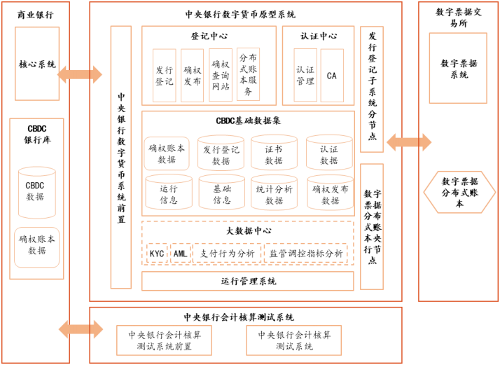 数字货币前端框架(数字货币全景框架梳理)