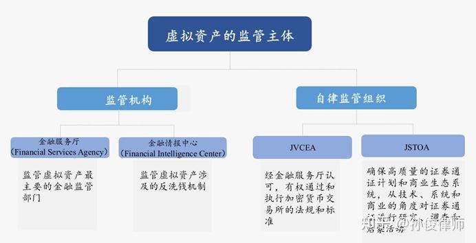 日本数字货币计划实验(日本数字货币交易所gfx)