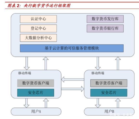 数字货币的体系(数字货币的体系包括)