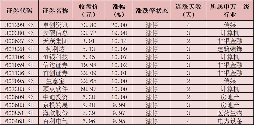 数字货币北向资金的简单介绍