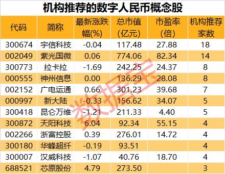 最近数字货币调整了吗(最近数字货币调整了吗知乎)