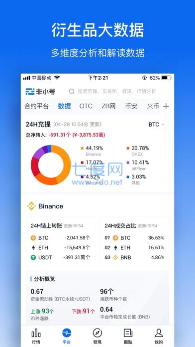 数字货币交易所使用说明(数字货币交易所使用说明图片)