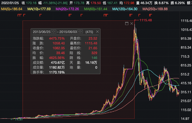 数字货币跌(数字货币跌破发行价有影响吗)