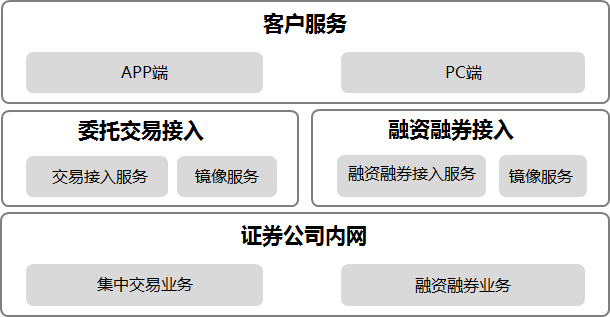 数字货币交易所模块(数字货币交易所交易规则)