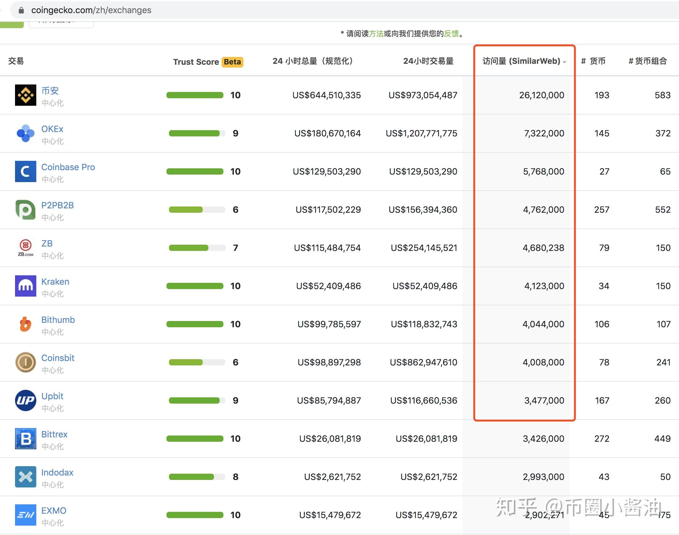 币圈里的数字货币交易所(blockchain数字币交易所)