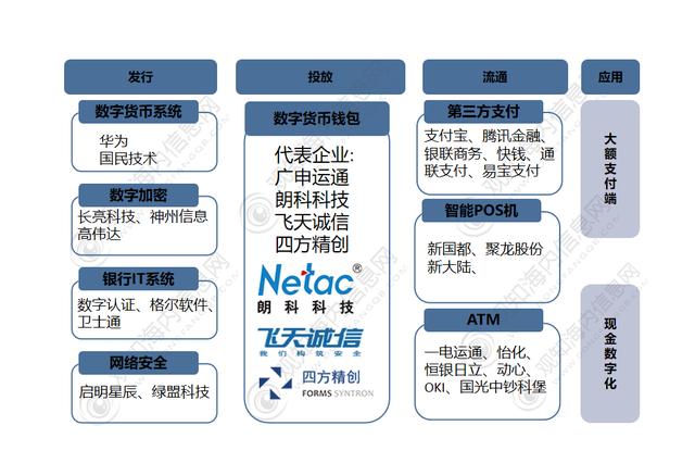 数字货币有哪些利好(数字货币有利哪些股票)