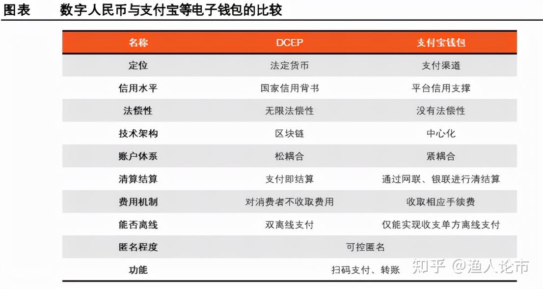 数字货币价值(数字货币价值在哪里)