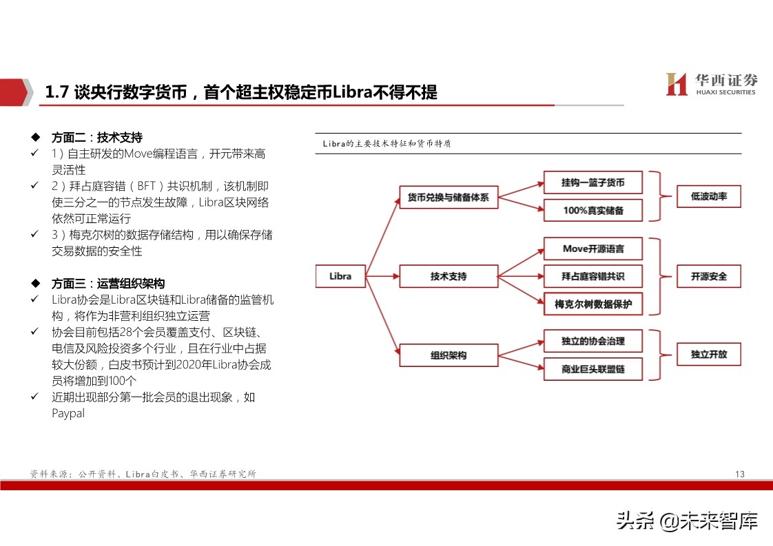 数字货币的问题(数字货币的问题及优化建议)