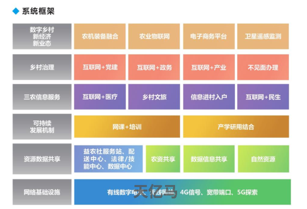 天亿马数字货币(天亿集团sla数字商城)