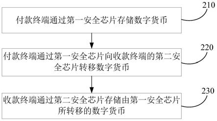 数字货币网上安全技术(数字货币网上安全技术有哪些)